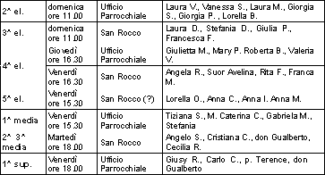 Catechisti 2012