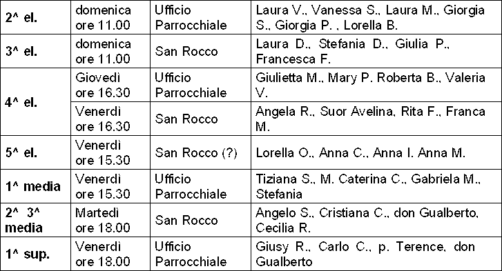 Catechisti 2012